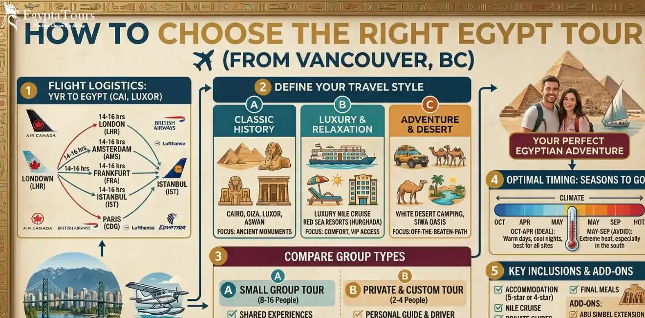 How-to-Choose-the-Right-Egypt-Tour-when-leaving-From-Vancouver-EgyptaTours