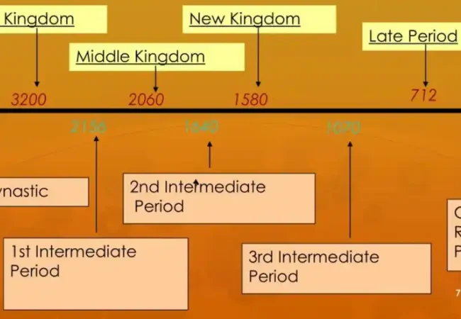 How-did-the-First-Intermediate-period-in-Egypt-begin-EgyptaTours