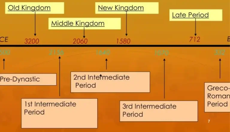 How-did-the-First-Intermediate-period-in-Egypt-begin-EgyptaTours