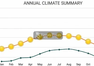 Climate-in-Egypt-Weather-Seasons-and-Temperature-Guide-EgyptaTours-Featured-Image