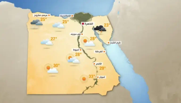 Egypt-Temperatures-in-December-Best-Mini-Guide-EgyptaTours