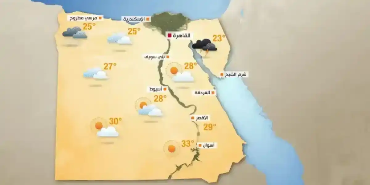 Egypt Temperatures in December: Complete Weather & Packing Guide