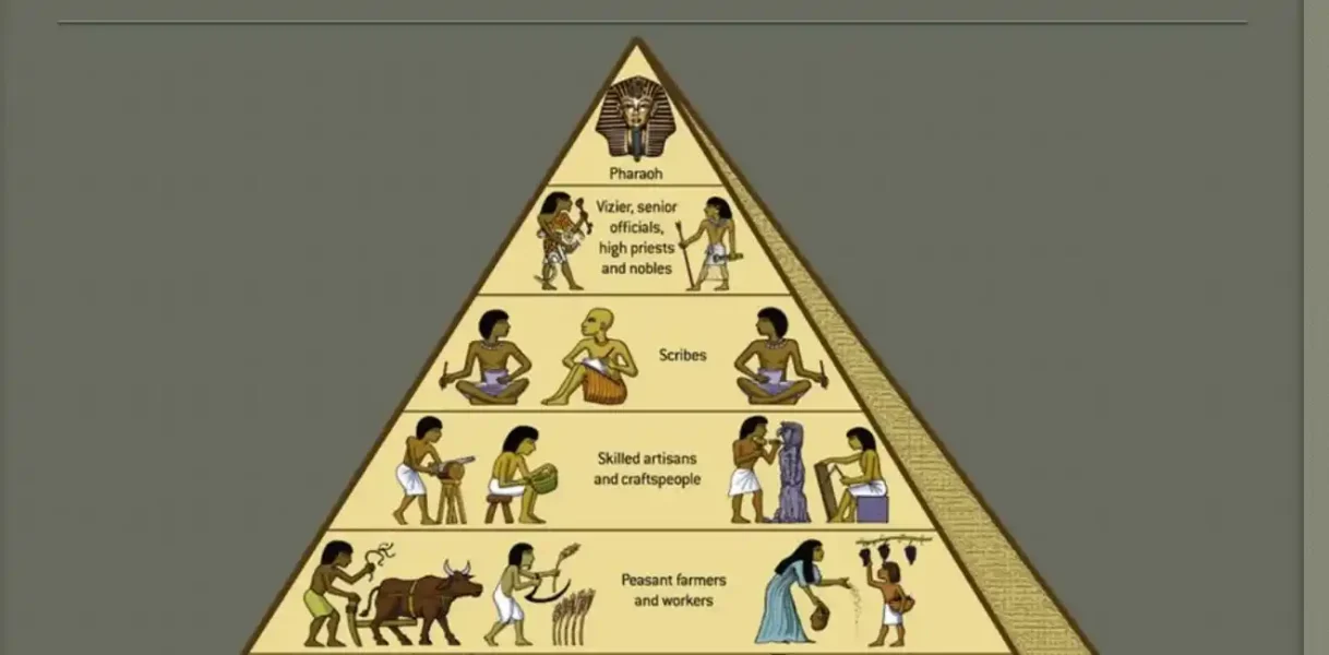 Ancient Egyptian Social Pyramid