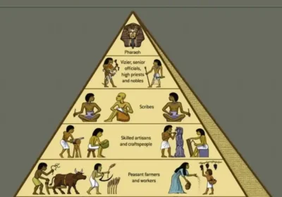 Ancient-Egyptian-Social-Pyramid-EgyptaTours-Featured