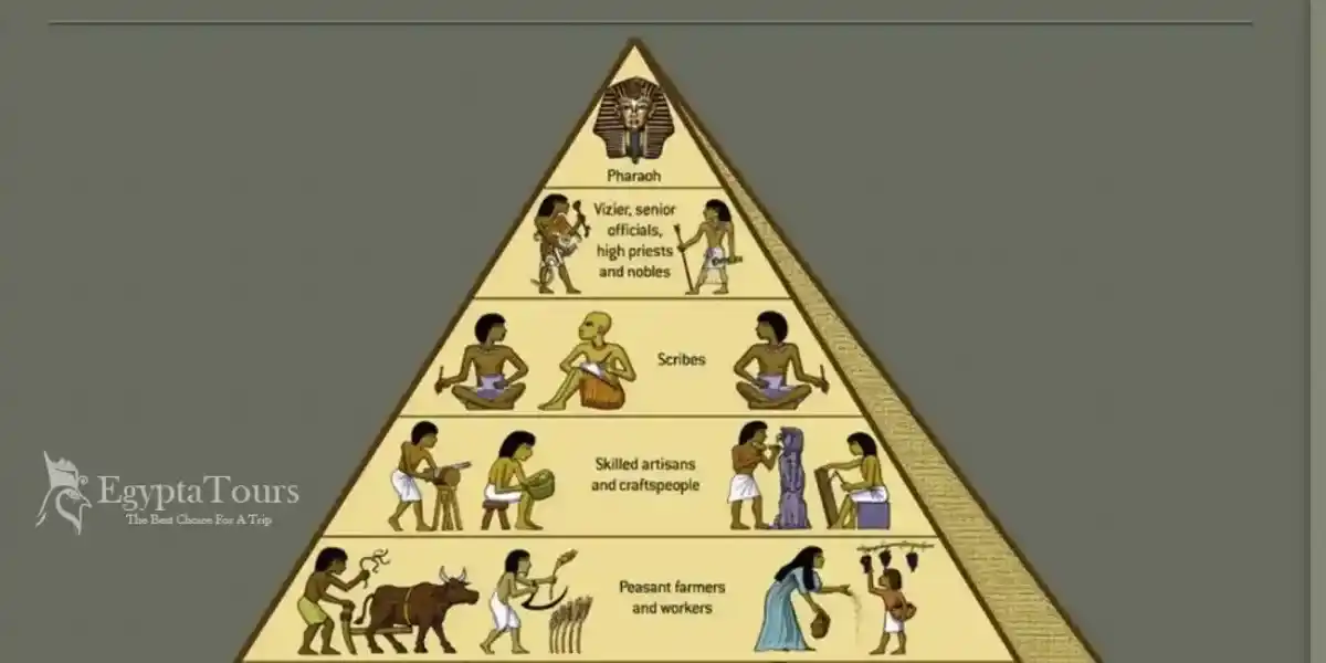 The Ancient Egypt Social Pyramid: A Complete Guide