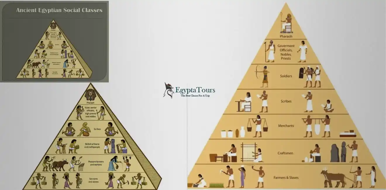 Ancient Egyptian Social Pyramid 8 Social-Classes-in-Ancient-Egypt-Ancient-Egyptian-Social-Pyramid-EgyptaTours