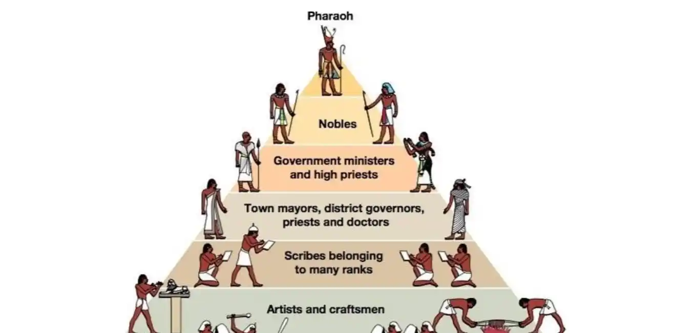 Ancient Egyptian Social Pyramid 7 The-Social-Order-for-a-Balanced-Society-Ancient-Egyptian-Social-Pyramid-EgyptaTours